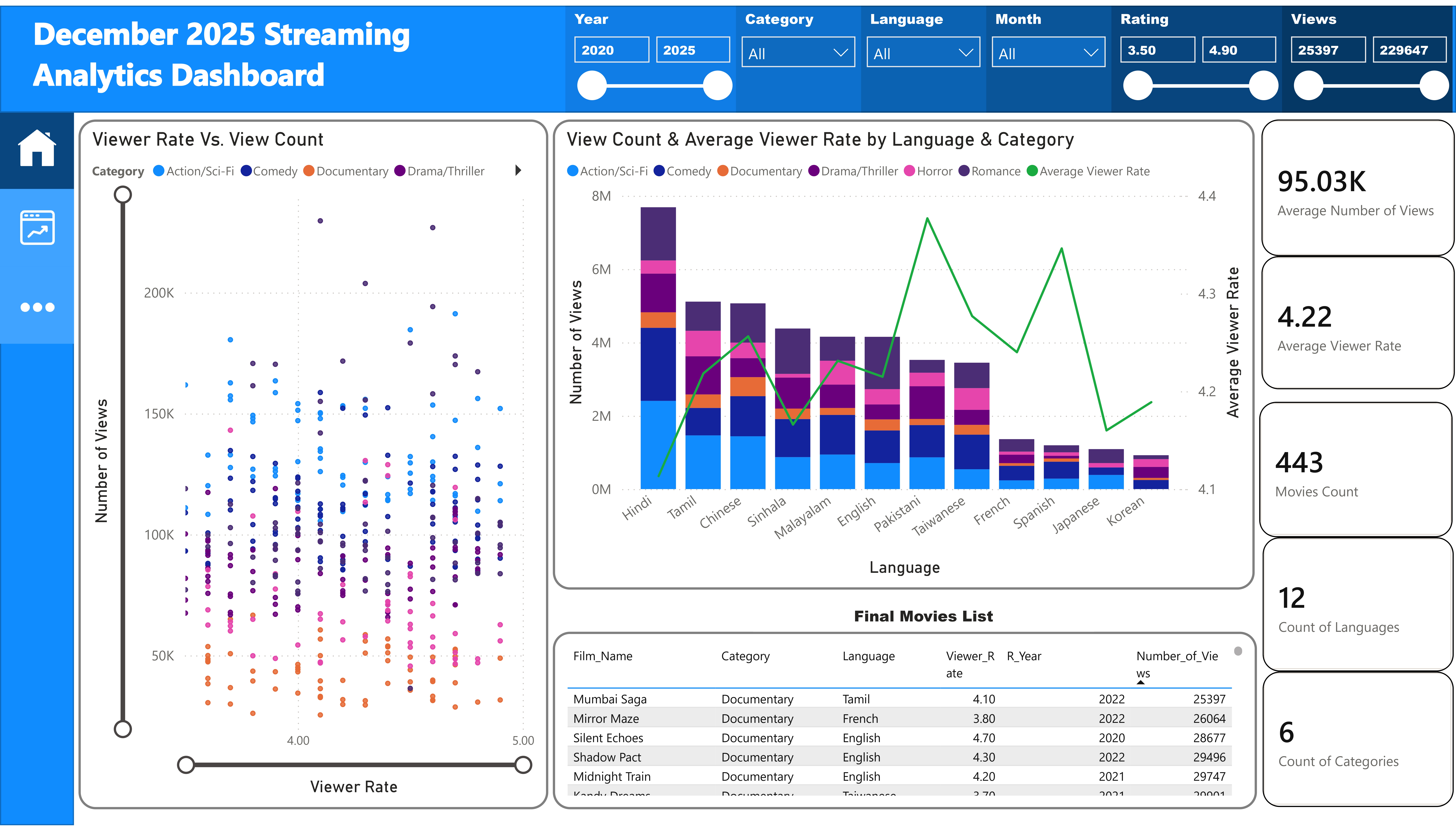 Power BI Marketing Strategy Dashboard